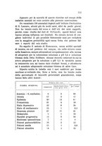 giornale/PUV0028278/1933/Atti 20.Congresso/00000763